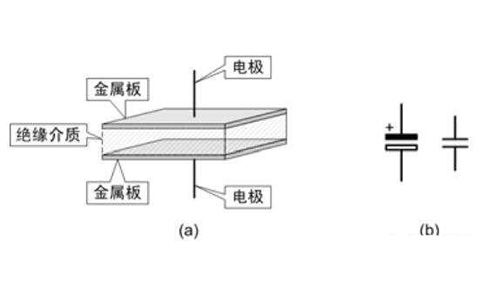 電容器是隔直流的，但為什么電池直流電卻可以為電容器充電呢？
